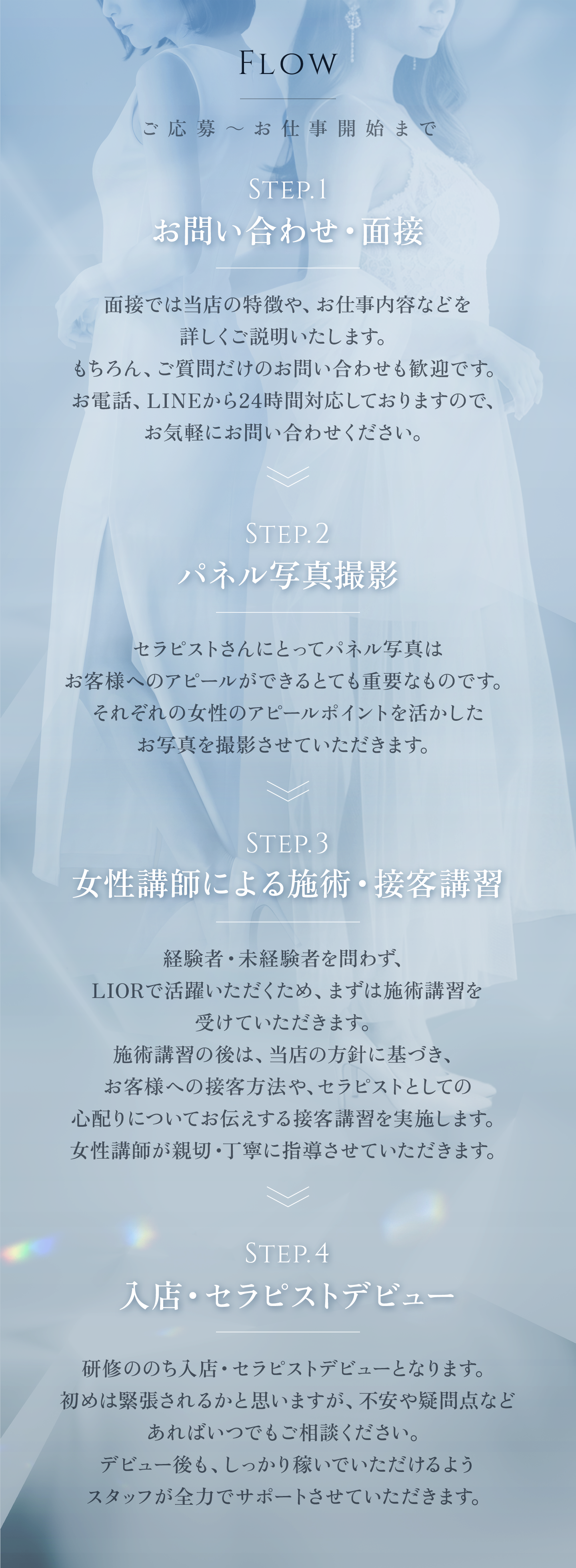 応募からお仕事まで